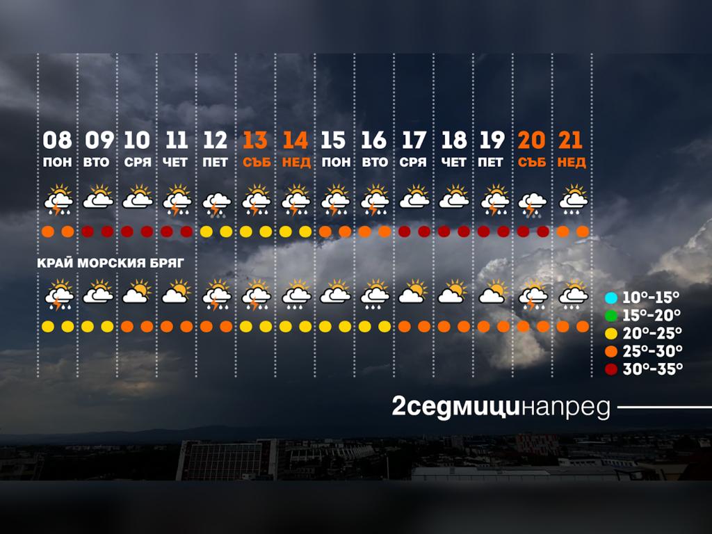 Времето с Ники Василковски