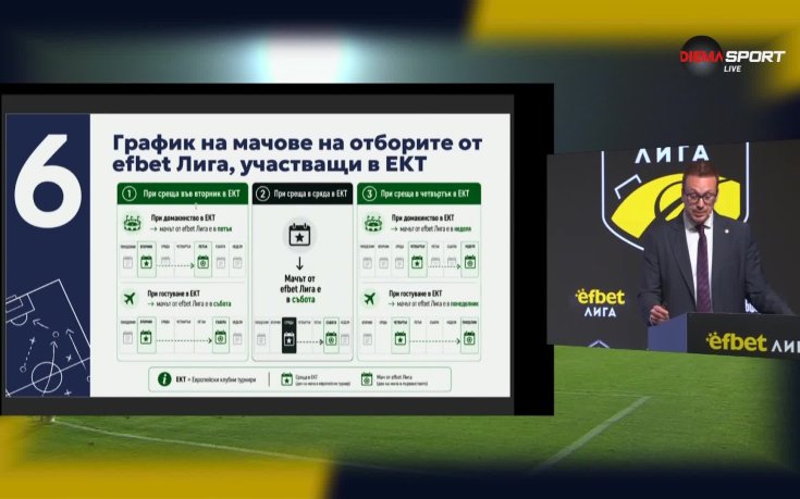 Цялата церемония по теглене на жребия за новия сезон