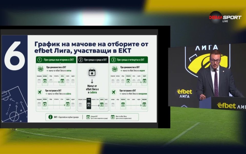 Цялата церемония по теглене на жребия за новия сезон