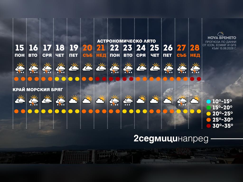 Времето с Ники Василковски