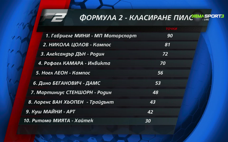 Класирането