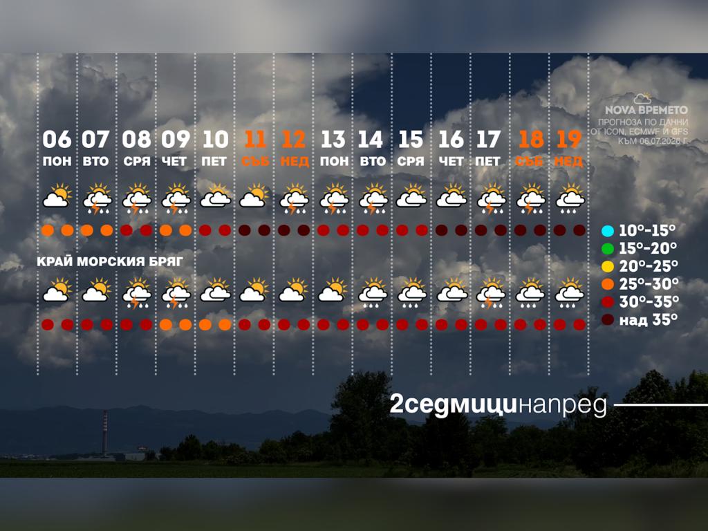 Времето с Ники Василковски