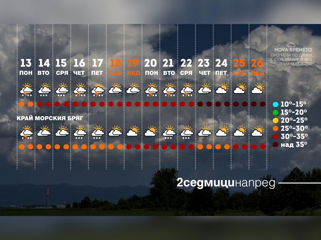 Времето с Ники Василковски