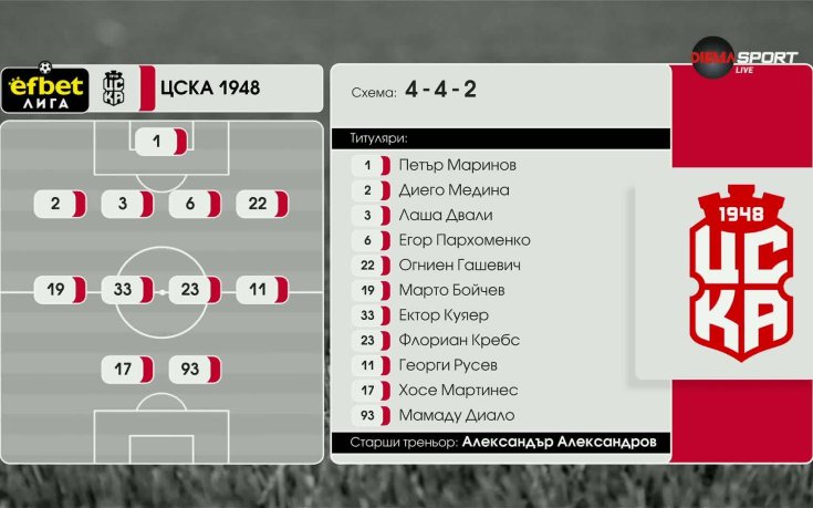 Спартак Вн - ЦСКА 1948 /състави/