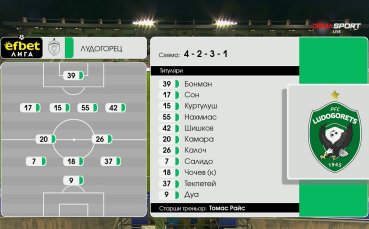 Лудогорец - Локомотив Пловдив /състави/