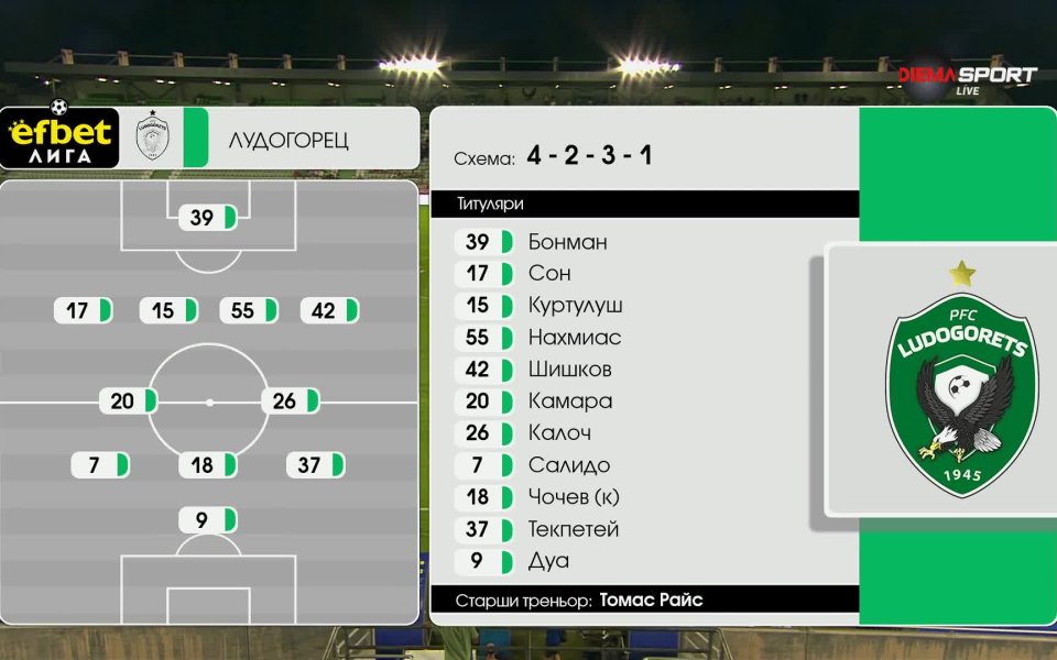 Ludogorets lead Lokomotiv Plovdiv 1-0 at halftime