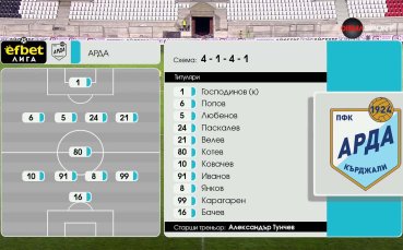 Локомотив Пловдив - Арда /състави/