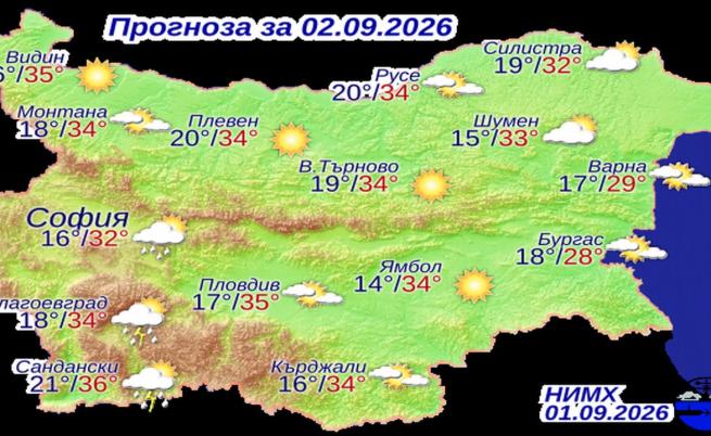 Прогнозни температури на НИМХ за сряда, 2 септември