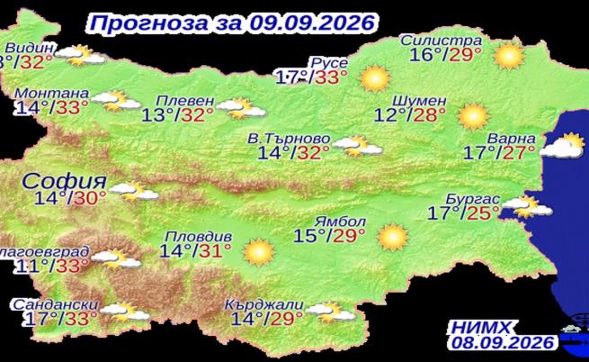 Прогнозни температури на НИМХ за сряда, 9 септември