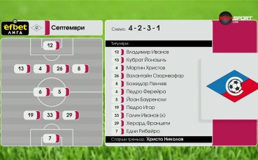 Септември - Ботев Пд /състави/