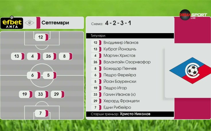 Септември - Ботев Пд /състави/