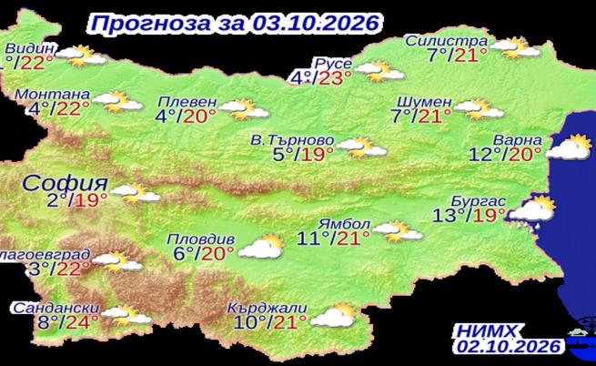 Прогнозни температури на НИМХ за събота, 3 октомври
