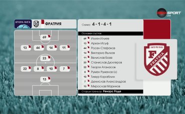 Етър - Фратрия /стартови състави/