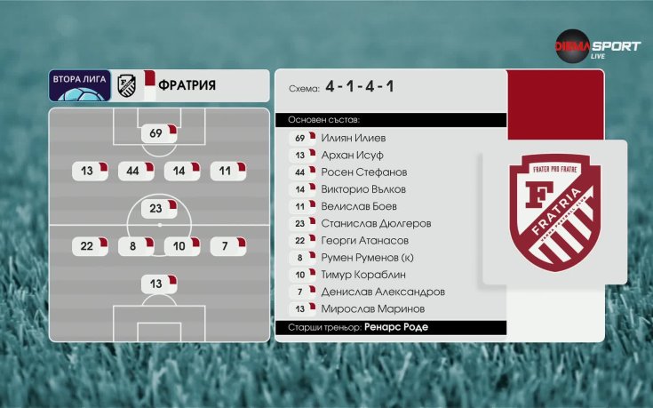 Етър - Фратрия /стартови състави/