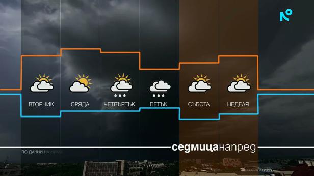 Прогноза за времето | Обедна емисия | 19 окт. 2026