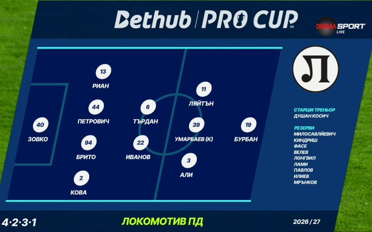Черно море - Локомотив Пловдив /състави/