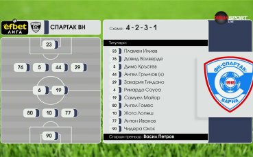Дунав Русе - Спартак Варна /състави/