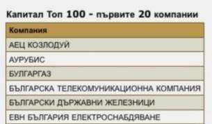 Най-големите български компании според в. "Капитал"
