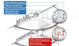 Оптични дискове ще "живеят" векове