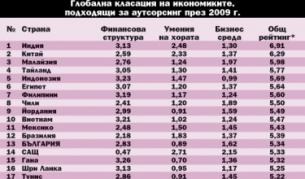 Глобална класация на икономиките, най-подходящи за аутсорсинг през 2008 г.