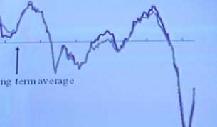 Прогнози: България рискува икономическа катастрофа