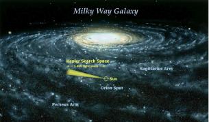 "Кеплер" откри първите си 5 свята 