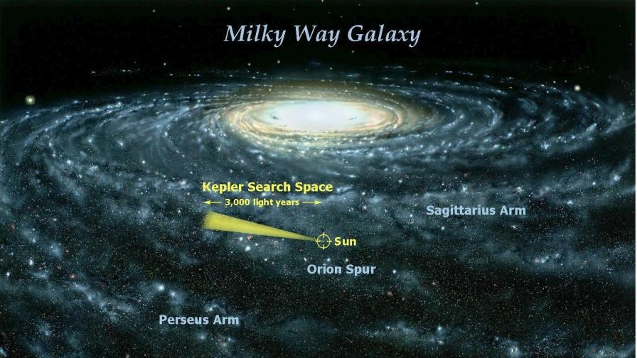 "Кеплер" откри първите си 5 свята 