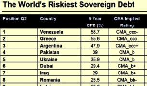 България влезе в топ 10 на най-рисковите ДЦК в света