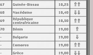 Част от класацията за свободата на словото в света